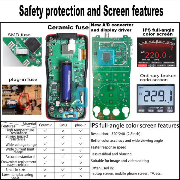 Original ZOYI ZT-702S Oscilloscope Multimeter – 10MHz Bandwidth, 48MSa/s Sampling Rate, Auto Calibration