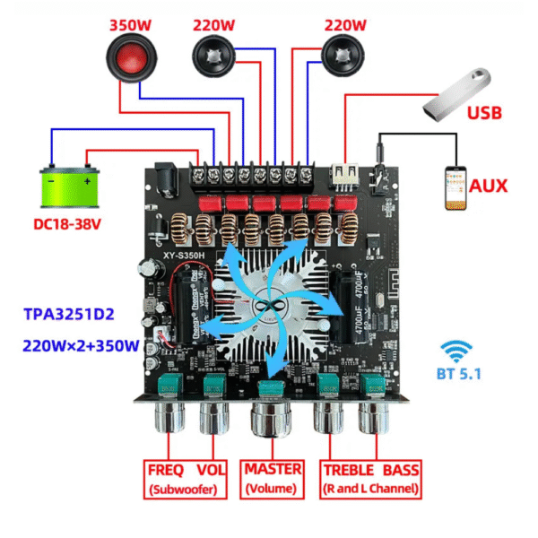 XY-S350H 220x2 + 350W App Control Class D Audio Amplifier Board with Bluetooth 5.1, AUX & USB Input, Subwoofer Frequency and Tone Control Knobs